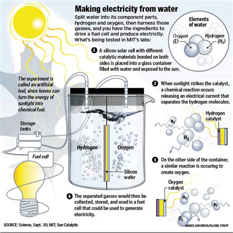 Magical Science in Action: Discover the Magic Water Electric Kit